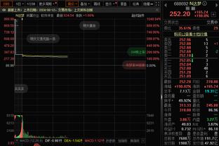 曼联1-2富勒姆全场数据：射门21-17，射正9-5，控球率57%-43%